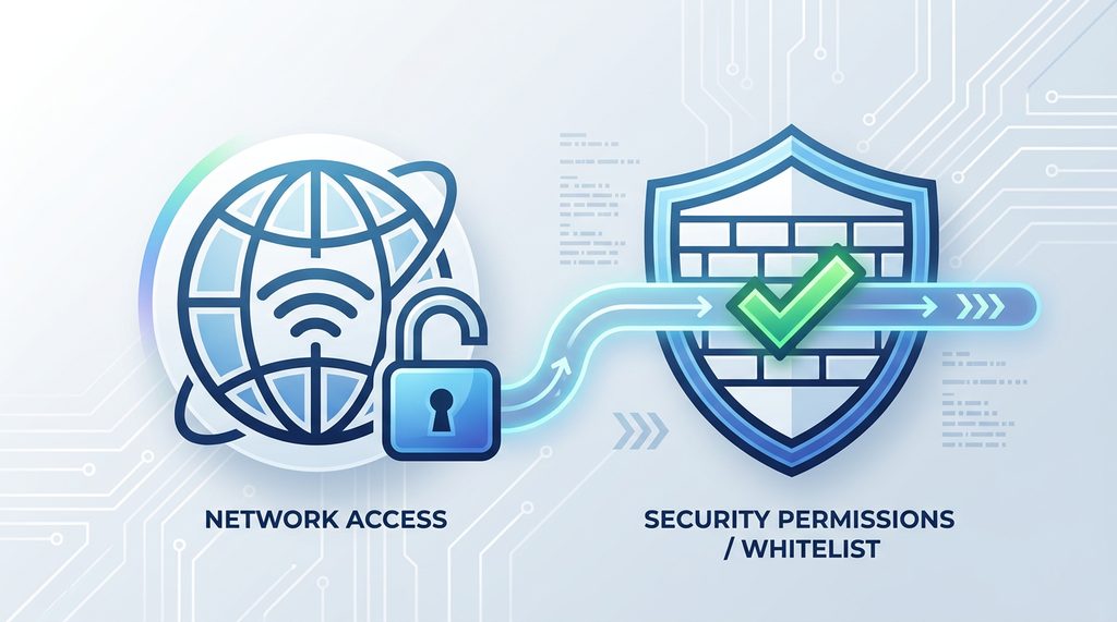 简洁的网络设置图标与安全软件防护墙图标,表示网络与权限的交互关系