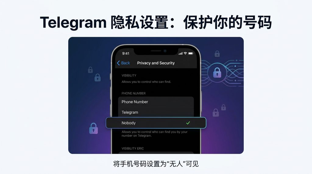 Telegram隐私设置界面截图，展示手机号码可见性选择“无人”的选项