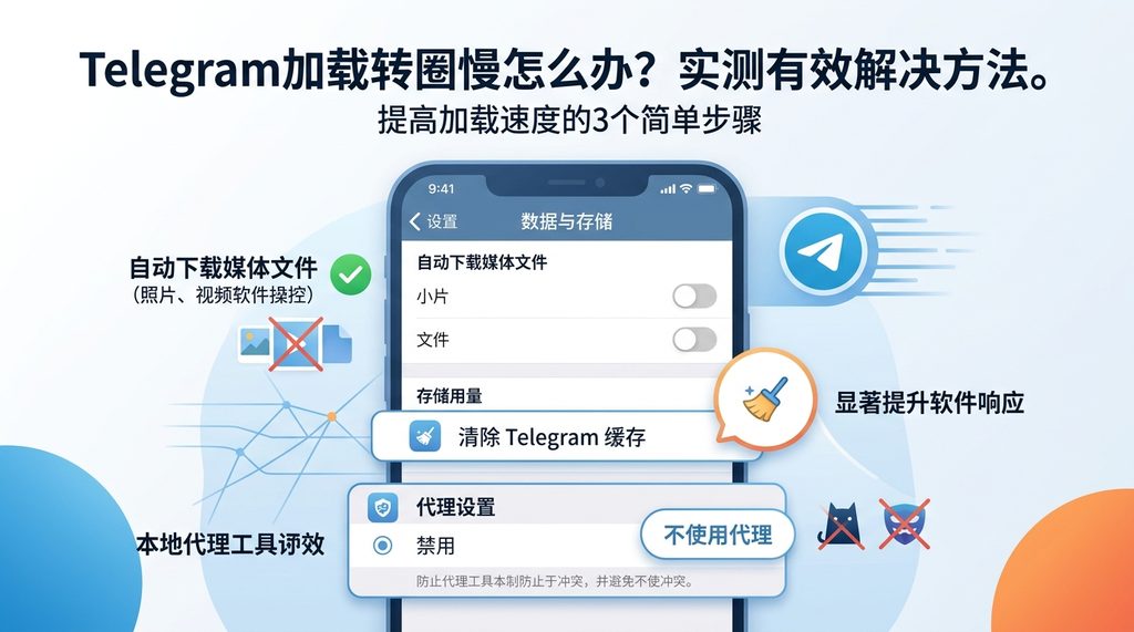Telegram设置界面中“数据与存储”选项的截图,突出显示代理设置和缓存清理按钮